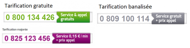 Signal&eacute;tique pour les num&eacute;ros en 08