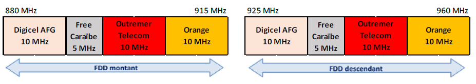 Sch&eacute;ma de la bande 900 MHz en Martinique &agrave; compter du 1er mai 2025