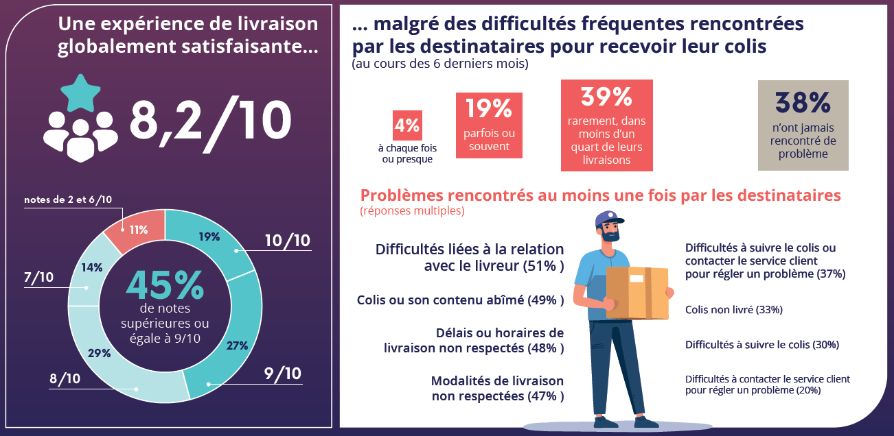 Illustration : extrait de l'infographie publiée par l'Arcep Illustration : extrait de l'infographie publiée par l'Arcep