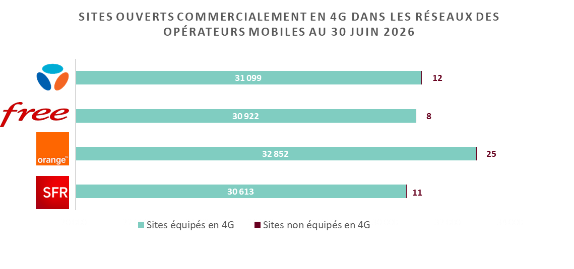2026_T2_Généralisation_4G 2026_T2_Généralisation_4G