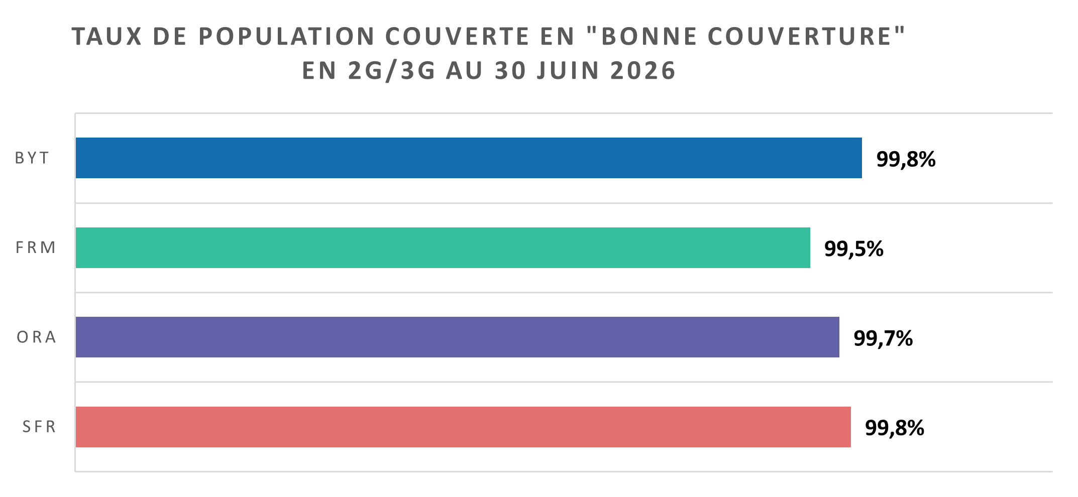 2026_T2_TxPopBC 2026_T2_TxPopBC