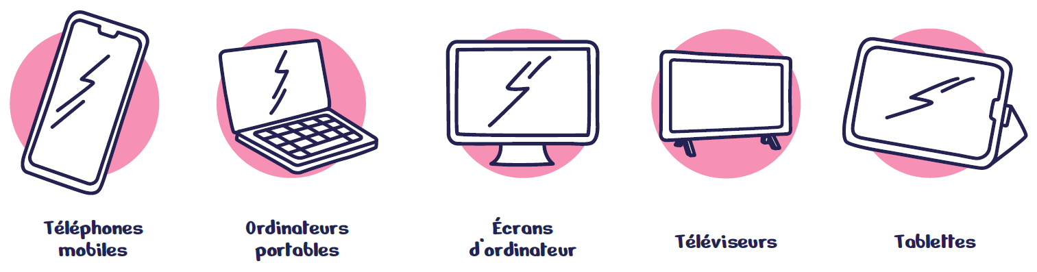 Illustration des principales catégories d'équipements numériques