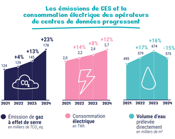 Extrait de la synthèse infographique de l’enquête « Pour un numérique soutenable ».