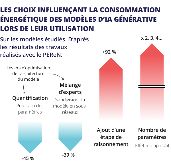 Extrait d’un des schémas du rapport de l’Arcep sur les impacts environnementaux de l’IA générative.