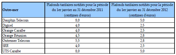 http://www.arcep.fr/fileadmin/reprise/communiques/communiques/2010/cp-tam-090910-02.gif