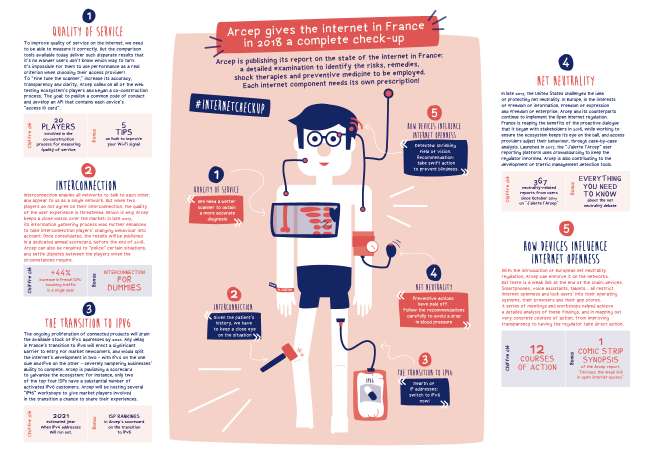 Arcep delivers its checkup of the in France, Broadband