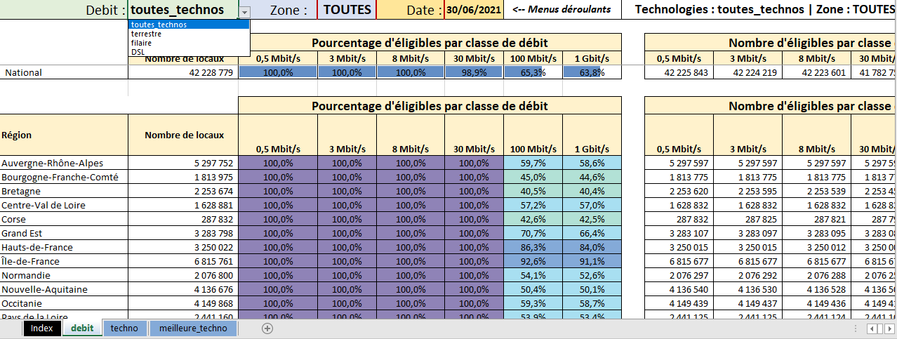 aperçu tableau de bord